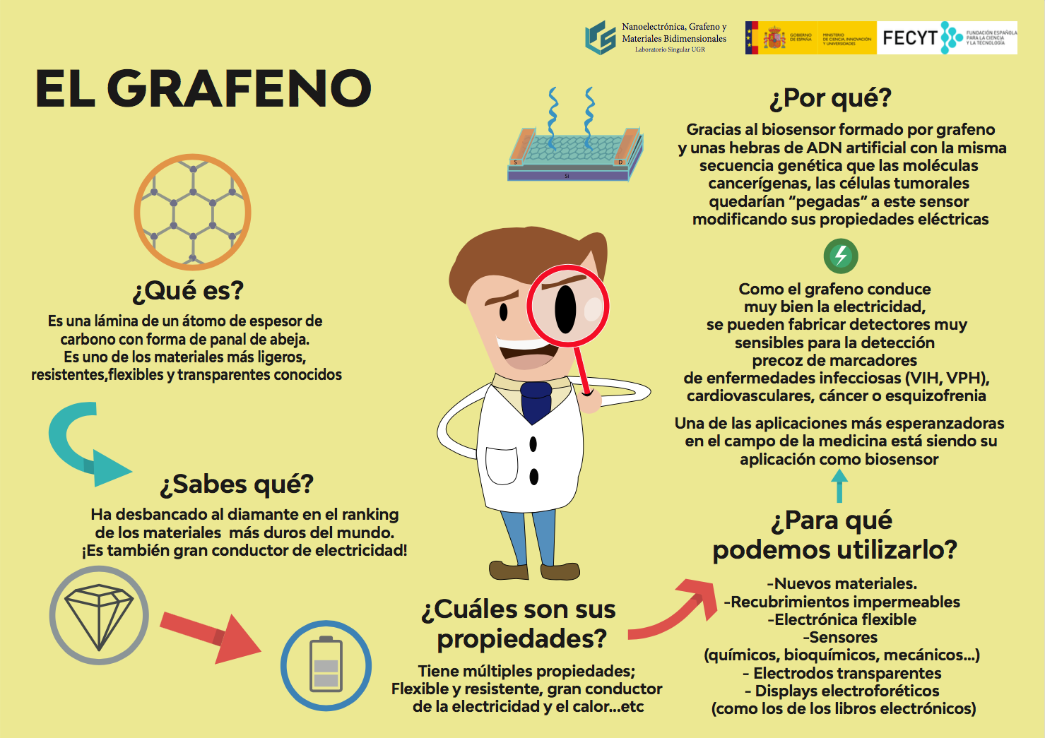 Imagen de portada de El grafeno