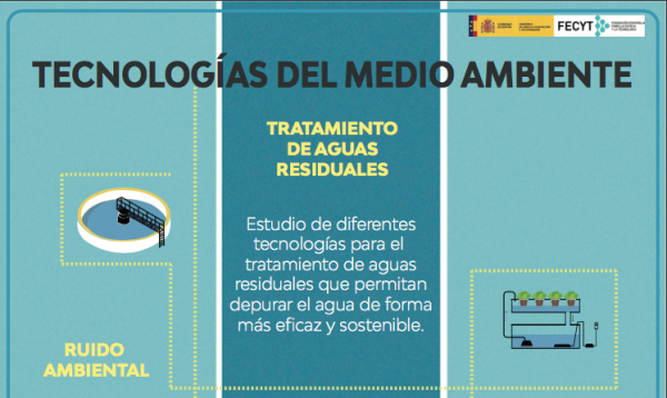 Imagen de portada de Tecnologías del medio ambiente